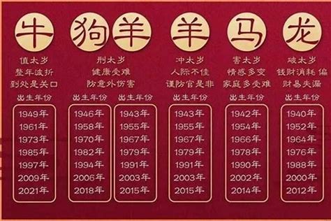 1994生肖|94年属什么的生肖多大了 94年属什么的生肖和什么配